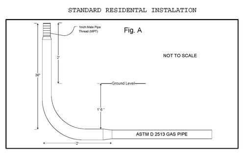 building code for gas lines